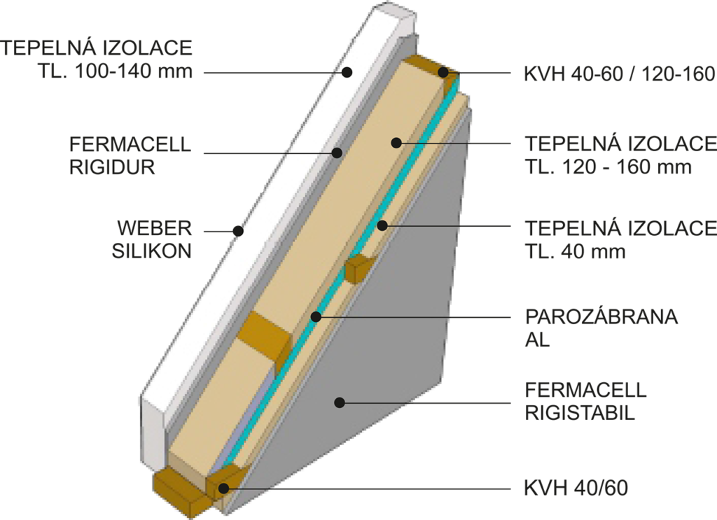 drevostavba-standard-difuzne-uzavrena-fachkas